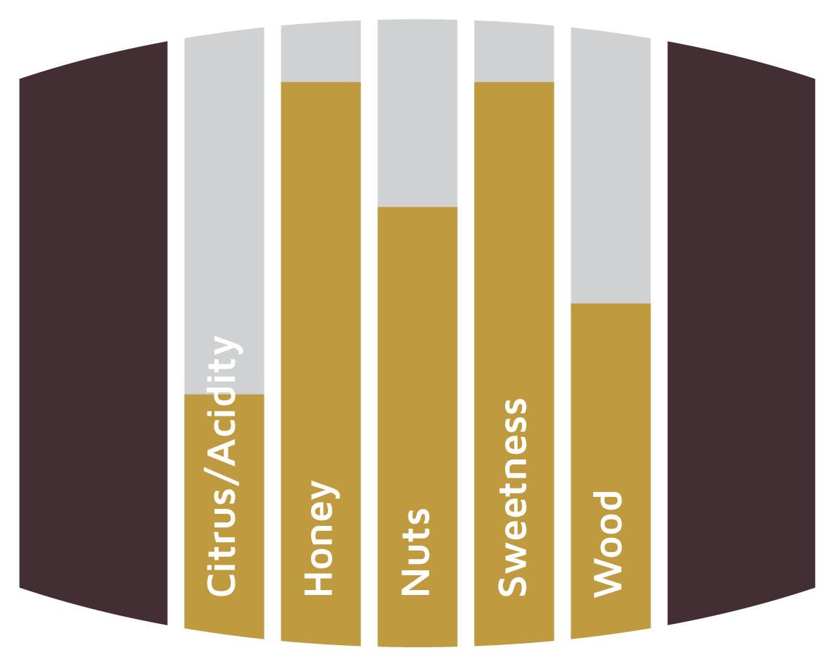 Flavours Sauternes Barrels