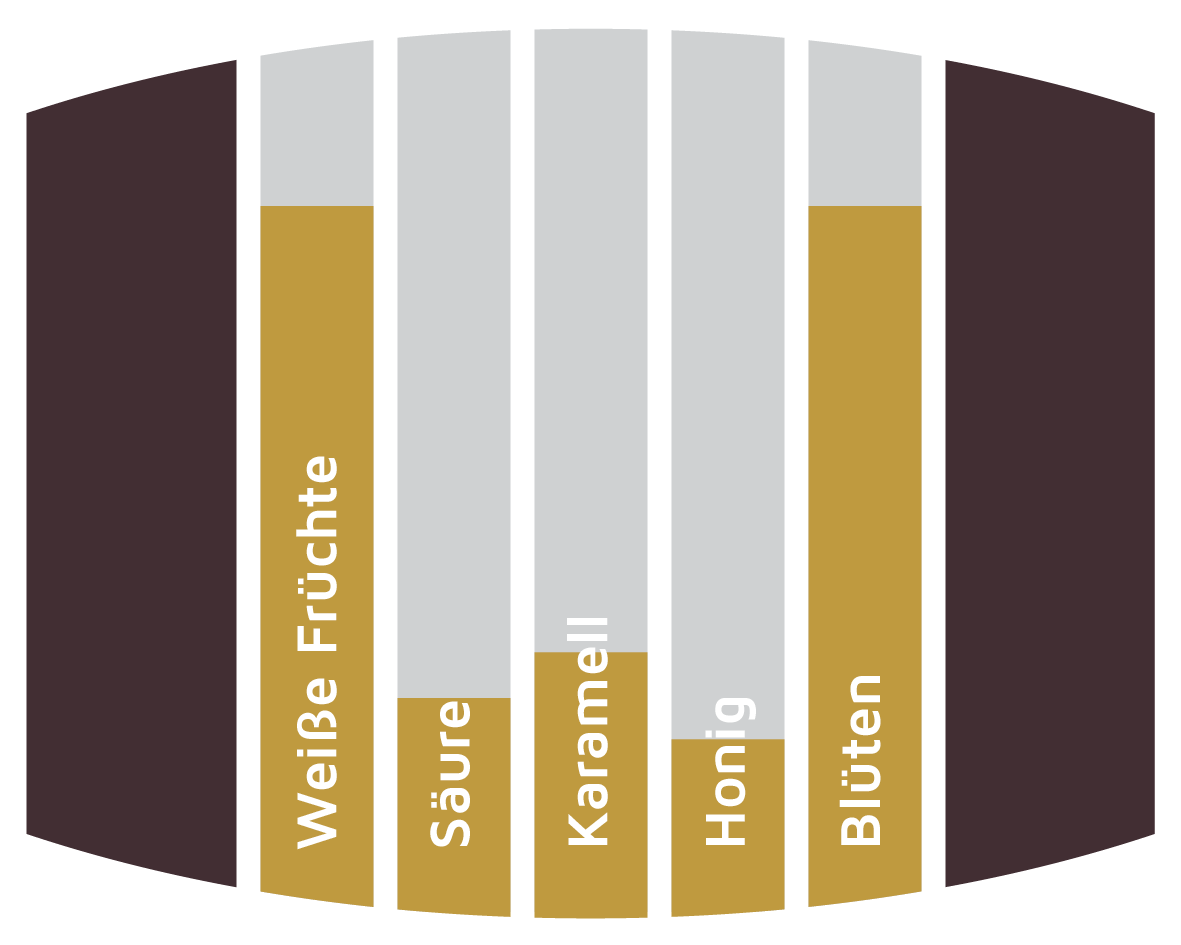 Aromatik Tokajerfässer