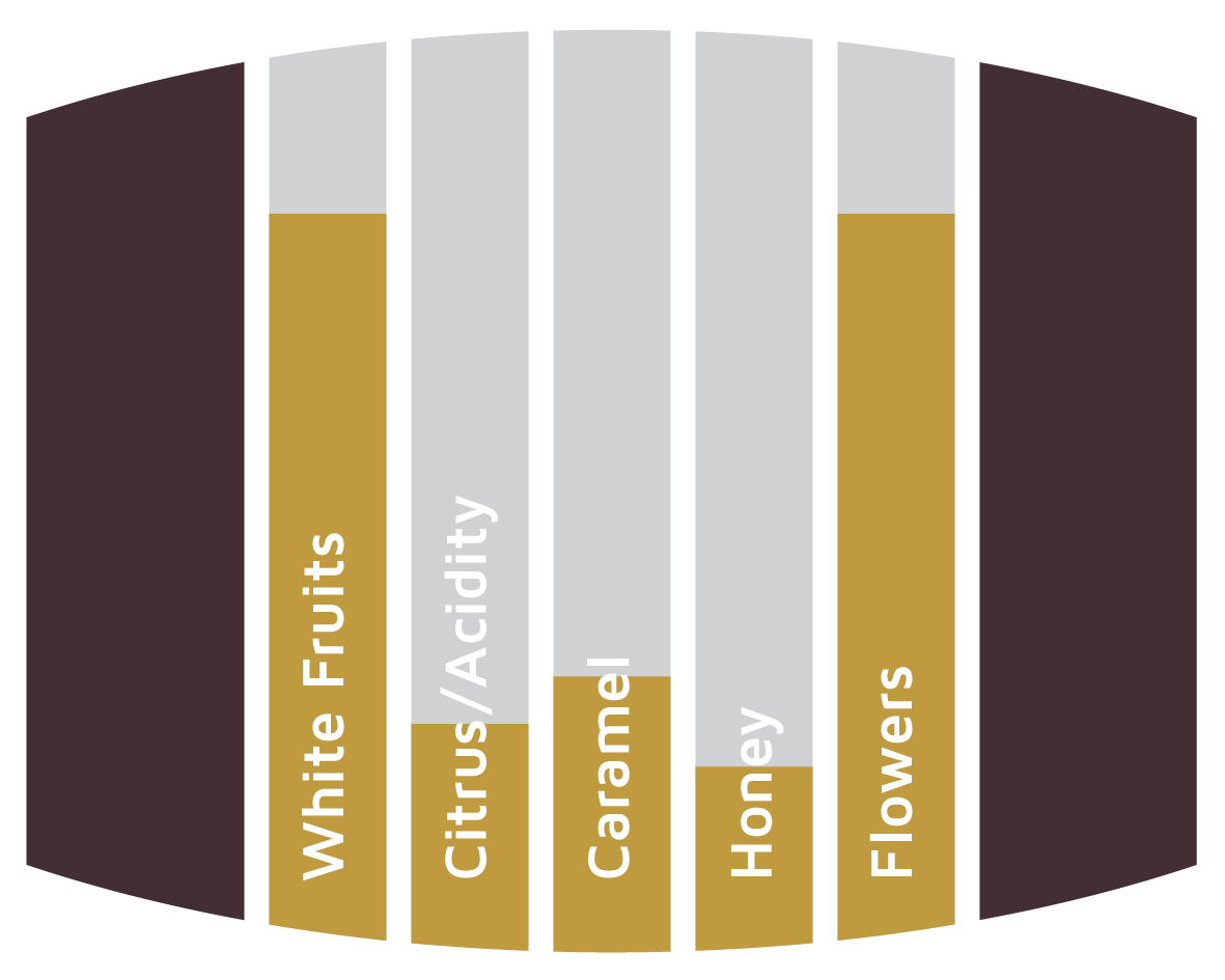 Flavours Tokaji Barrels