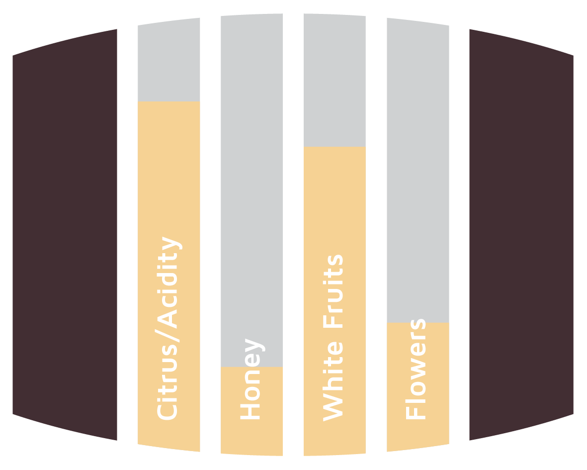 Flavours Triple Sec Barrels