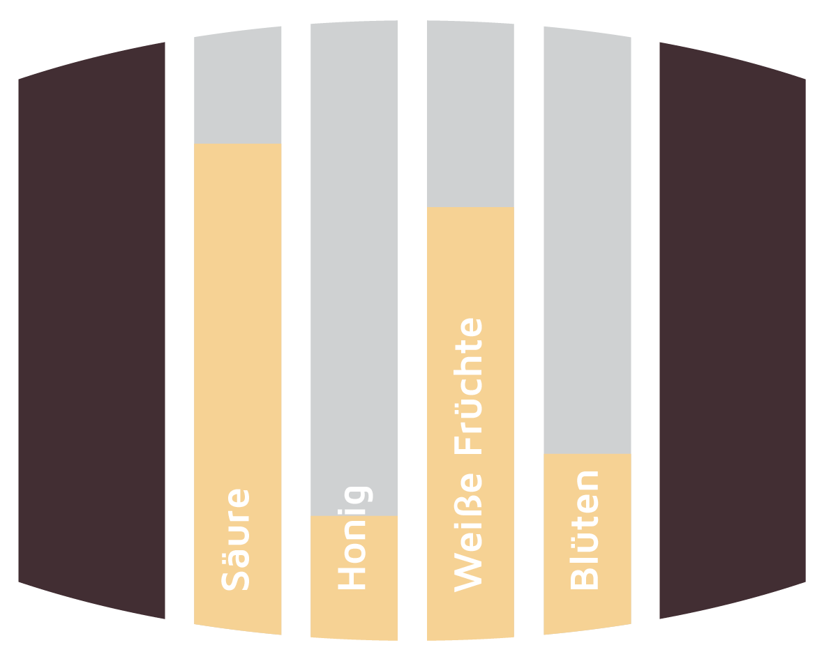 Aromatik Triple Sec Fässer