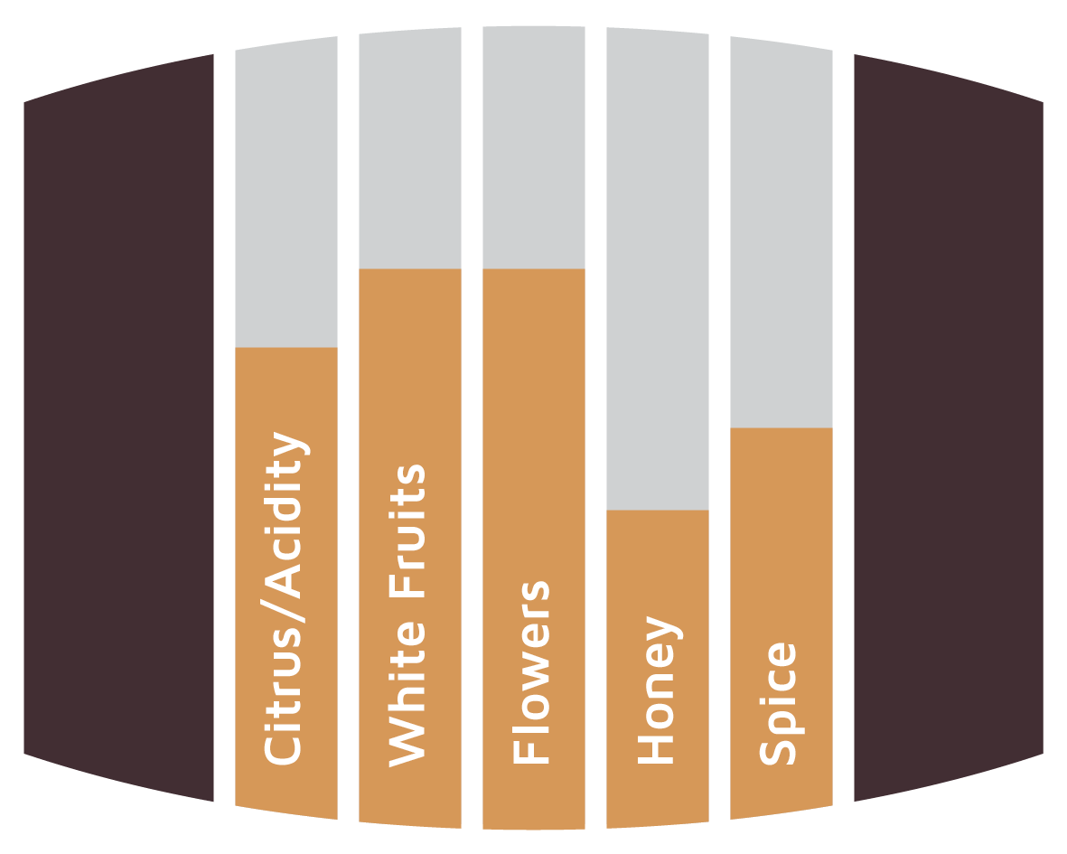 Flavours Vermouth Barrels