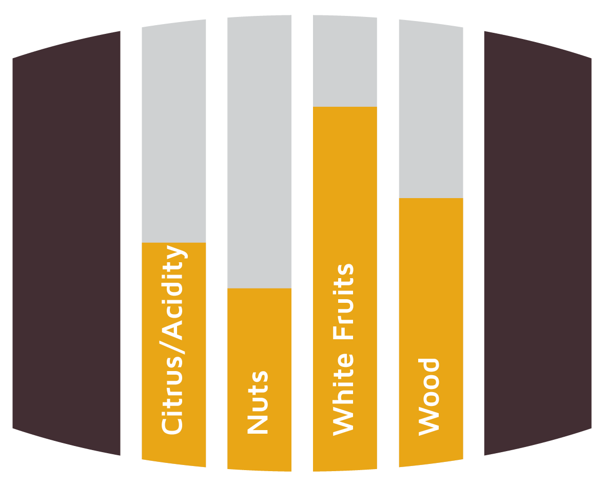 Flavours Chardonnay Barrels