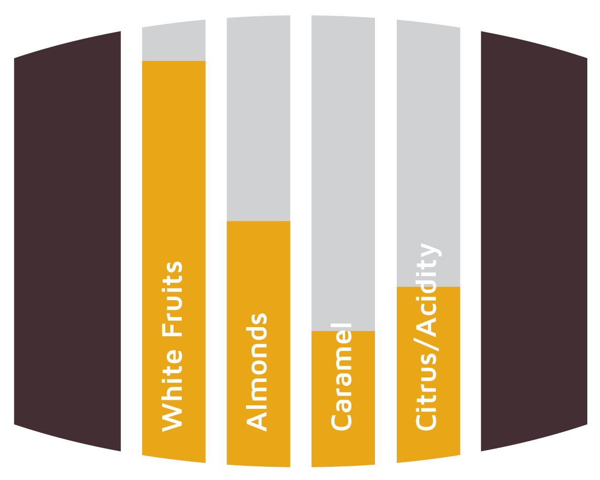 Flavours Pineau des Charentes Barrels White