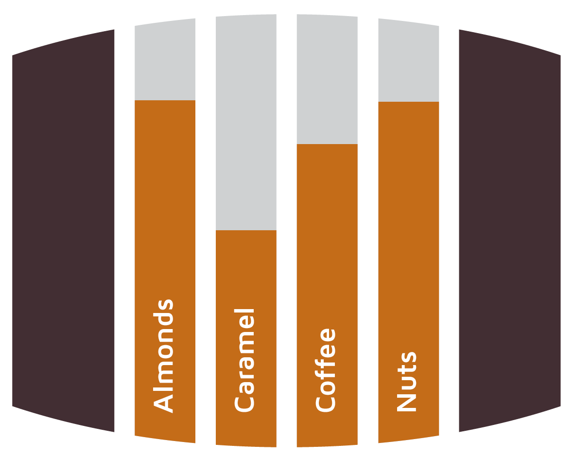 Flavours Madeira Barrels