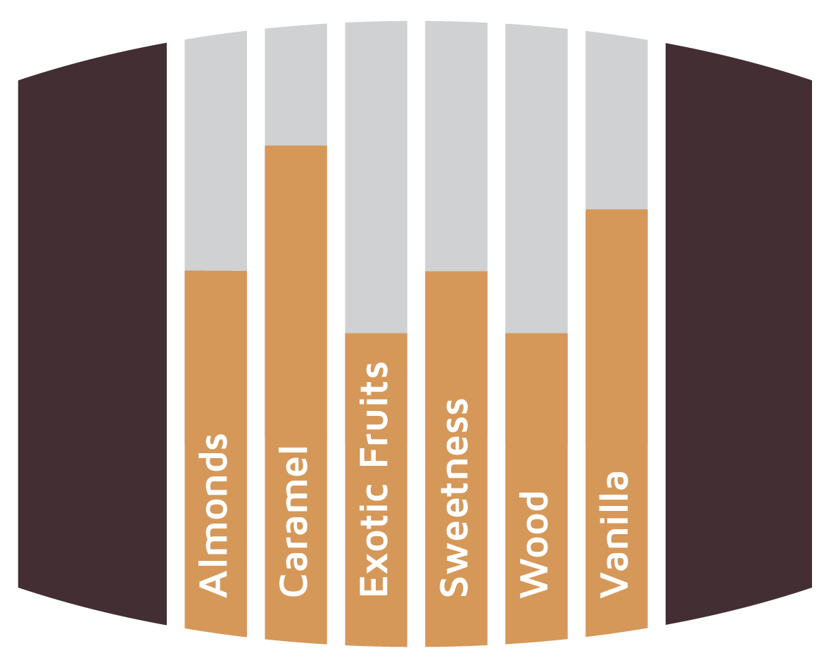 Flavours Barbados Rum Barrels