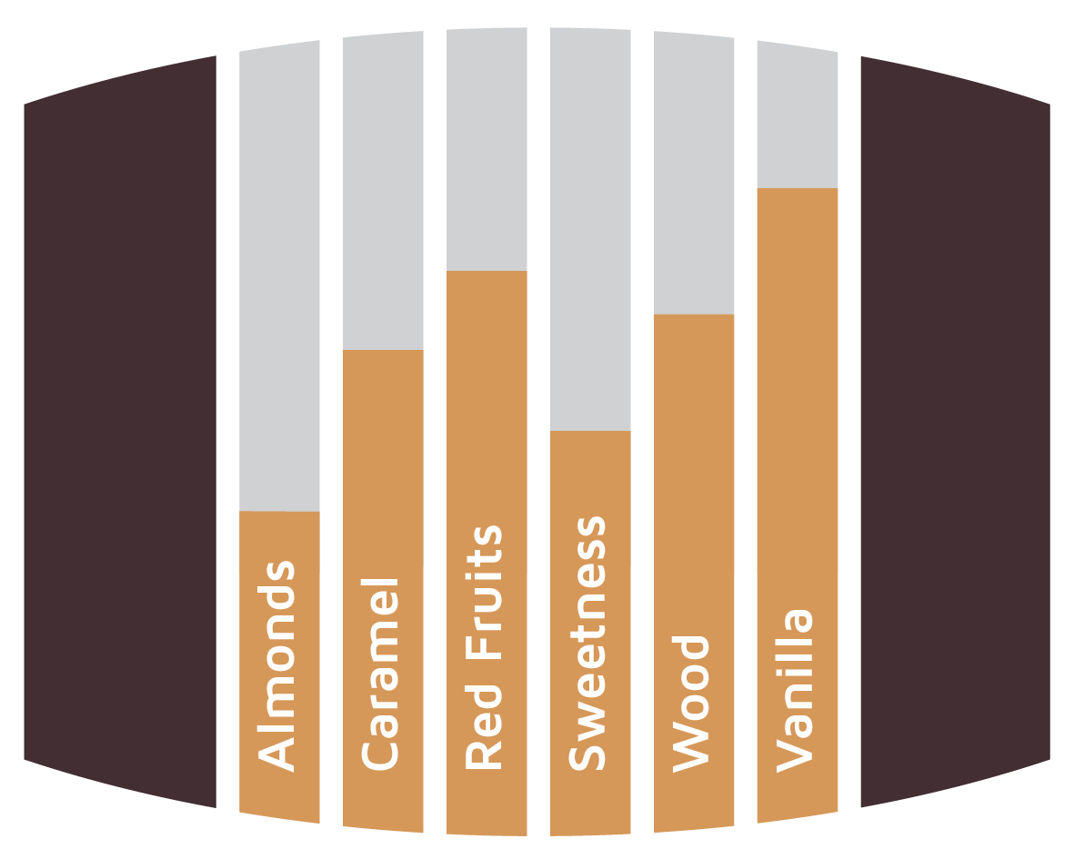 Flavours Fiji Rum Barrels