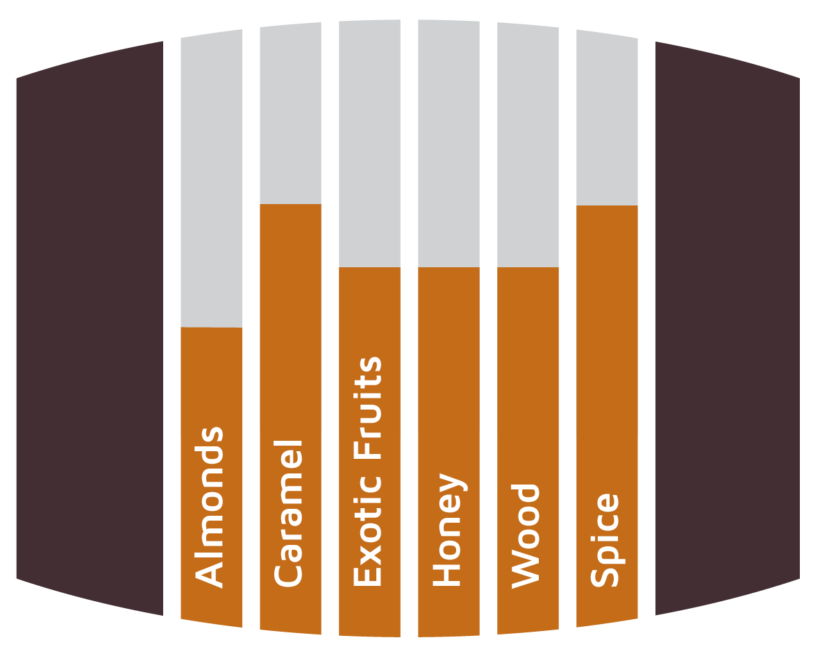 Flavours Fiji Rum Barrels