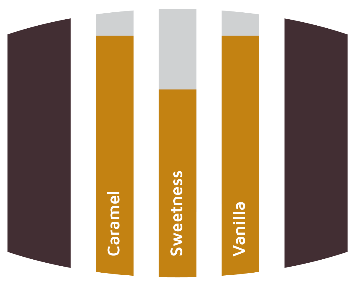 Flavours Bourbon Barrels