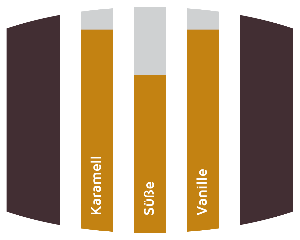 Aromatik Bourbonfässer