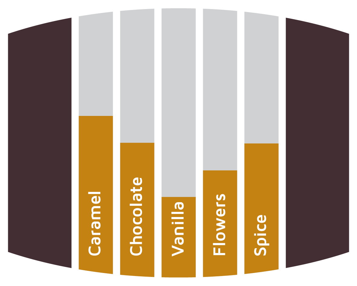 Flavours Single Malt Barrels