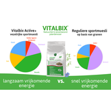 Active+ sportmuesli 22kg