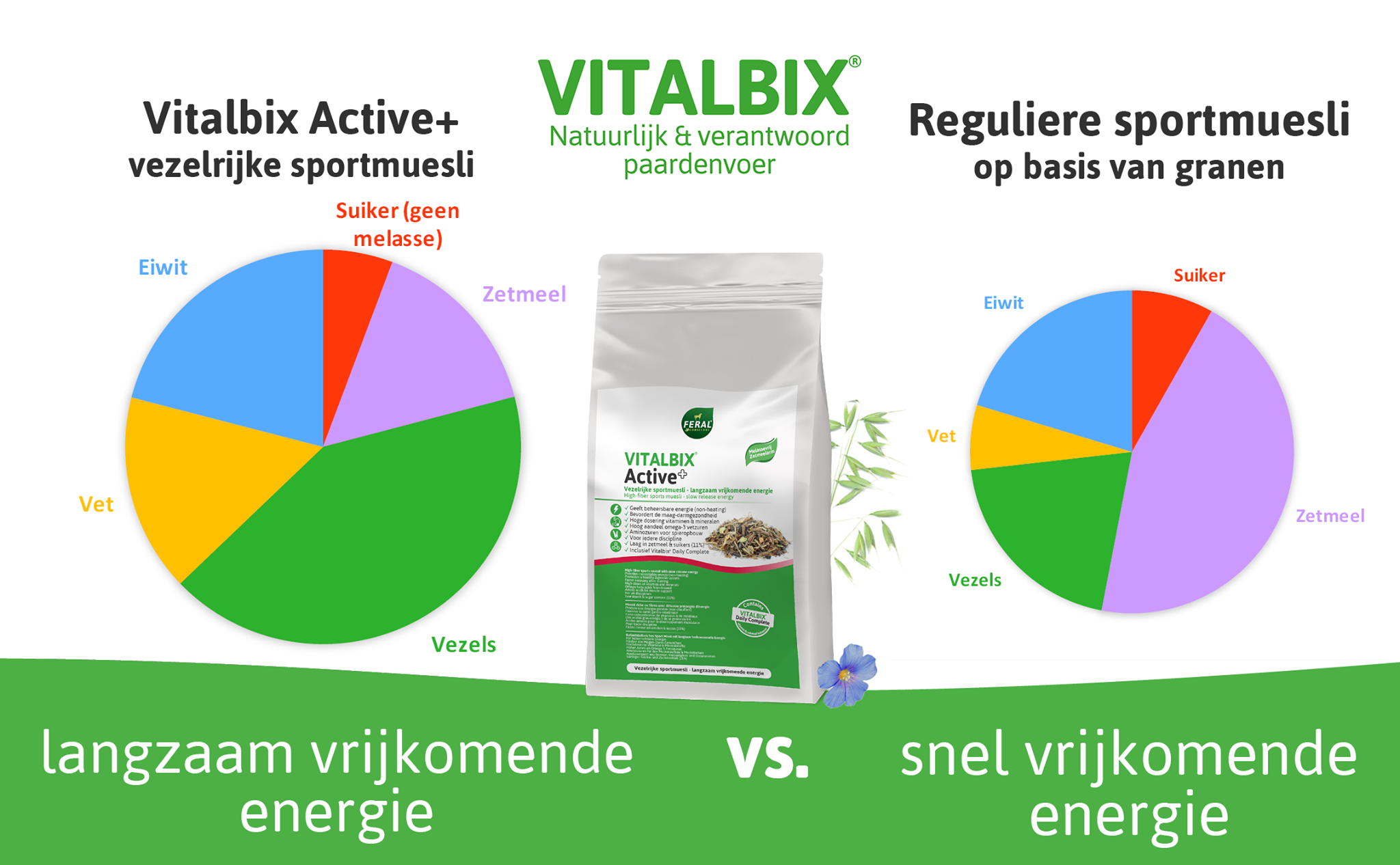 Active+ sportmuesli 22kg