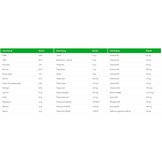 Active+ sportmuesli 22kg