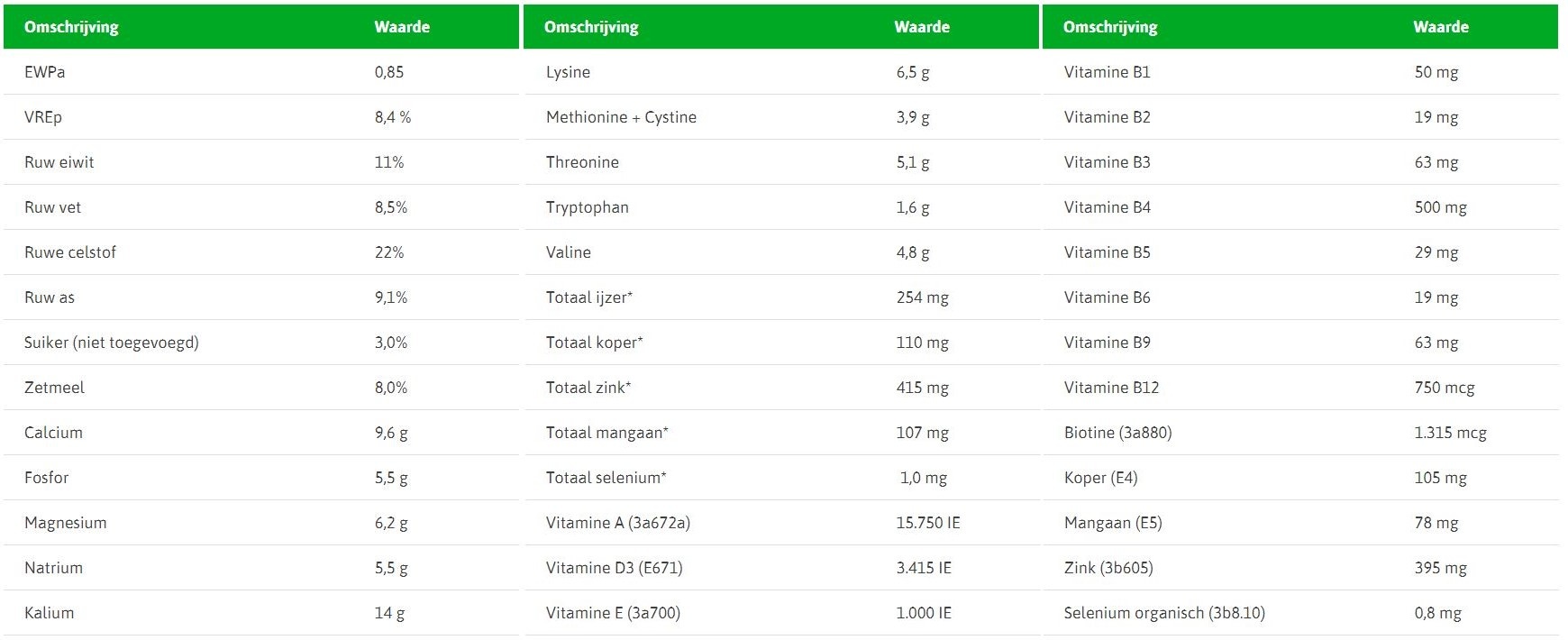 Active+ sportmuesli 22kg