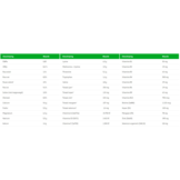 Active+ sportmuesli 22kg