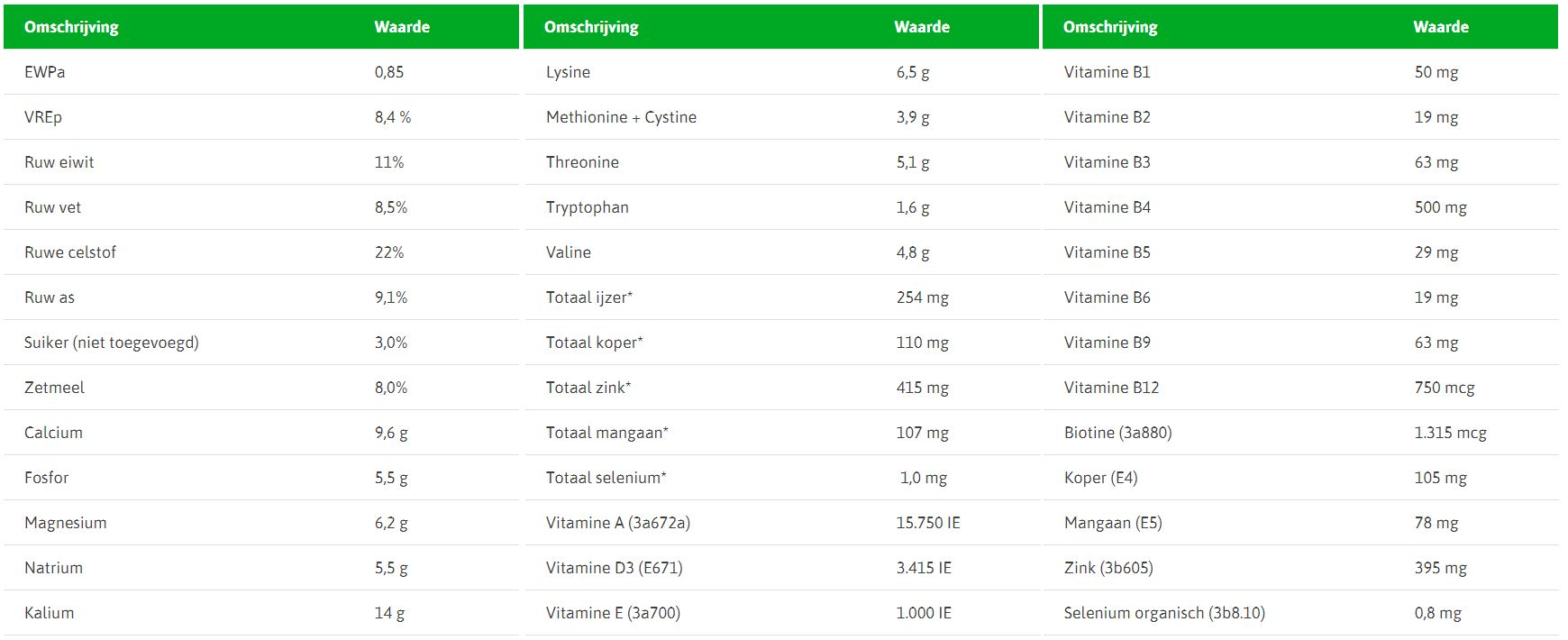Active+ sportmuesli 22kg