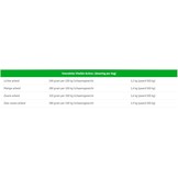 Active+ sportmuesli 22kg