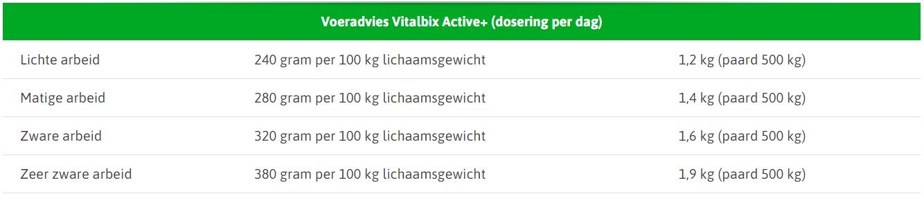 Active+ sportmuesli 22kg