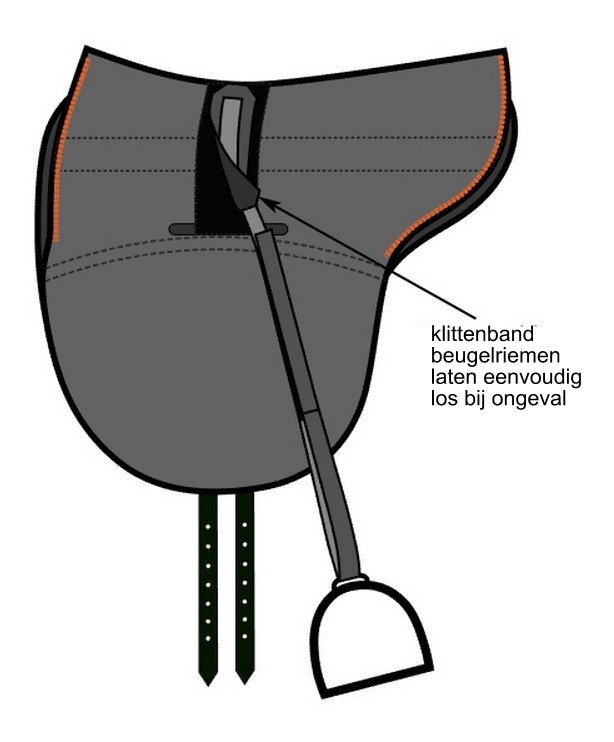 Stirrup leathers bareback pad