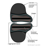 Bareback pad Tomentum Dressage fur saddle