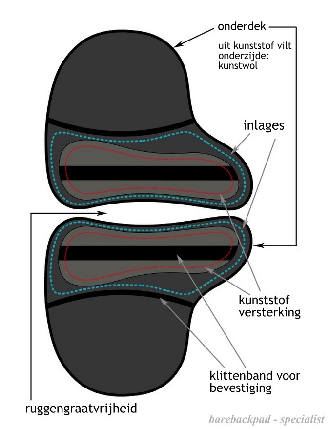 Reitpad Tomentum Dressur Fellsattel