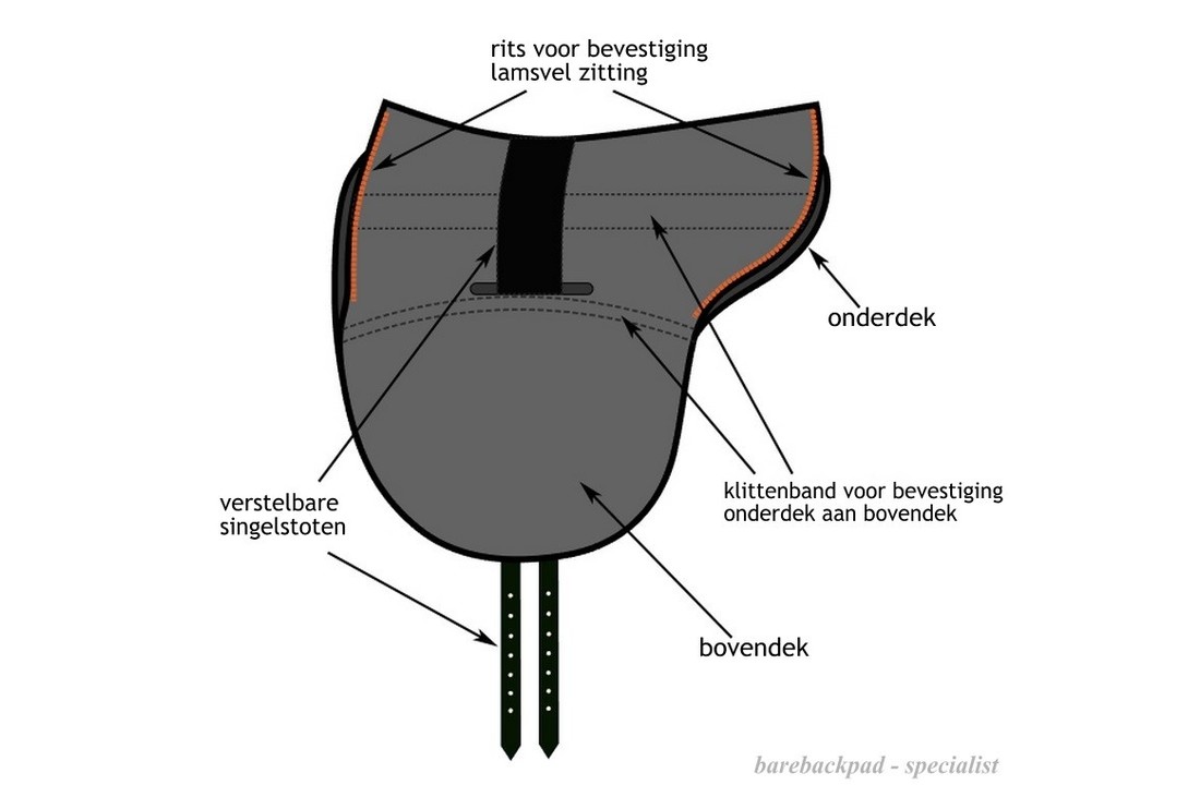 Barebackpad Tomentum Dressuur fellsattel