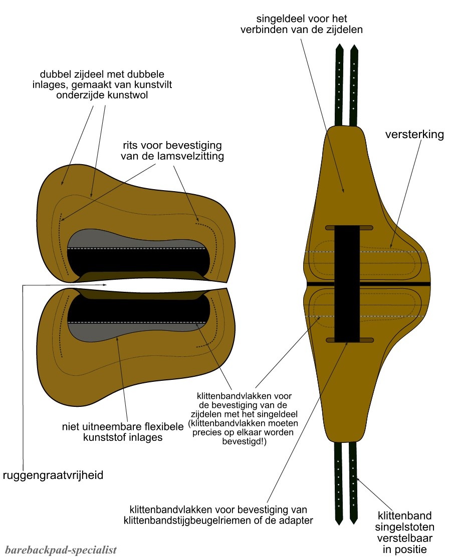 Bareback pad Tomentum Endurance fur saddle
