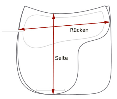 Physio pad with inlays