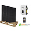 4 panelen (1280 Wp)
