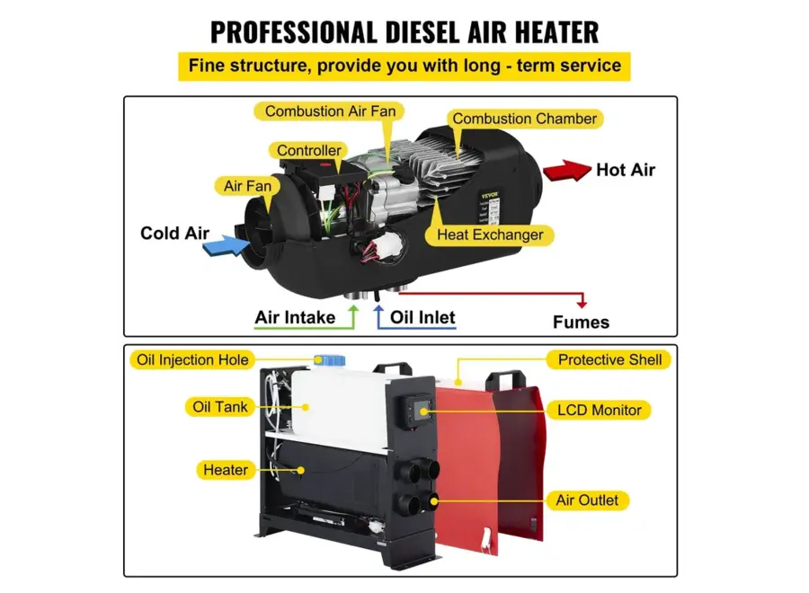 Draagbare 8 kW Diesel standkachel