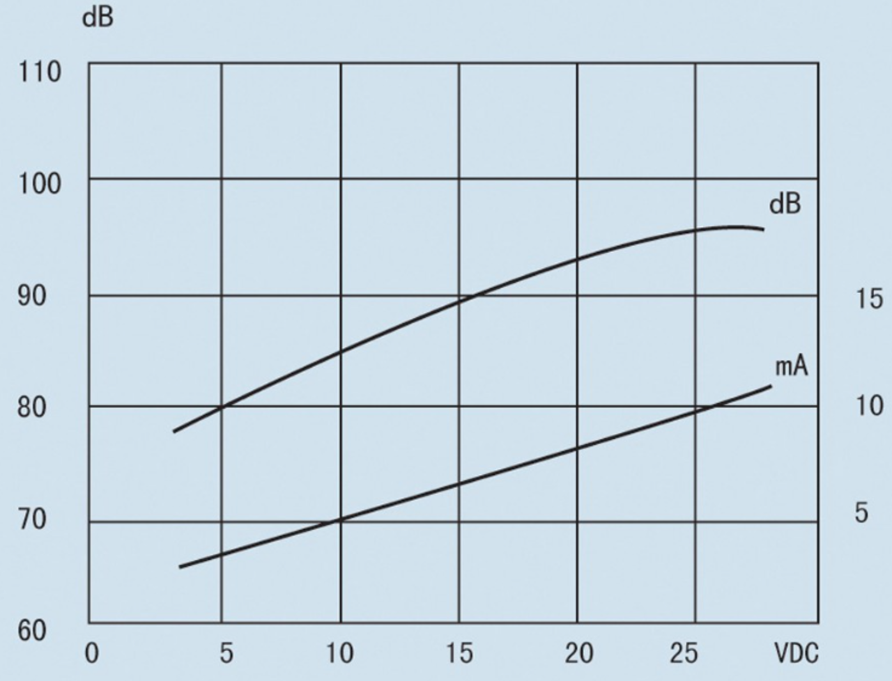 Piezo buzzer 6 - 24V dc (active)