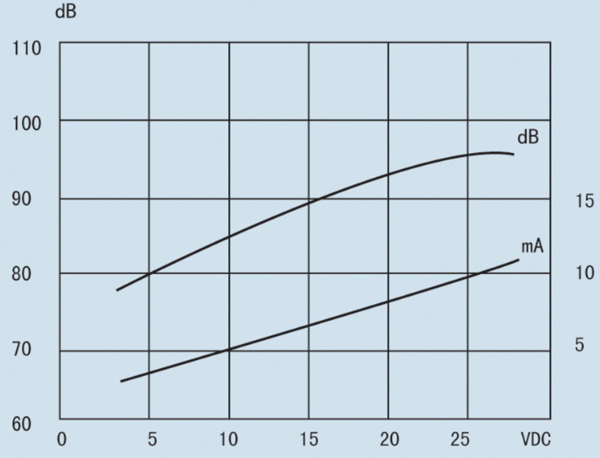 Piezo buzzer 6 - 24V dc (active)