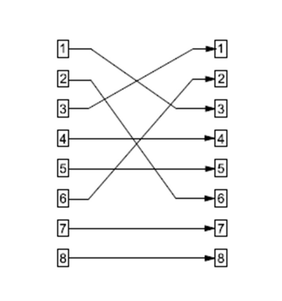 RJ45 Crossover Modular Adapter, CAT 5e RJ45 Crossover Modular Adapter, CAT 5e