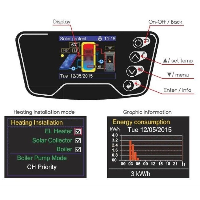ELDOM Green Line Elektrischer Warmwasserbereiter 80 l mit Wärmetauscher und digitaler Steuerung