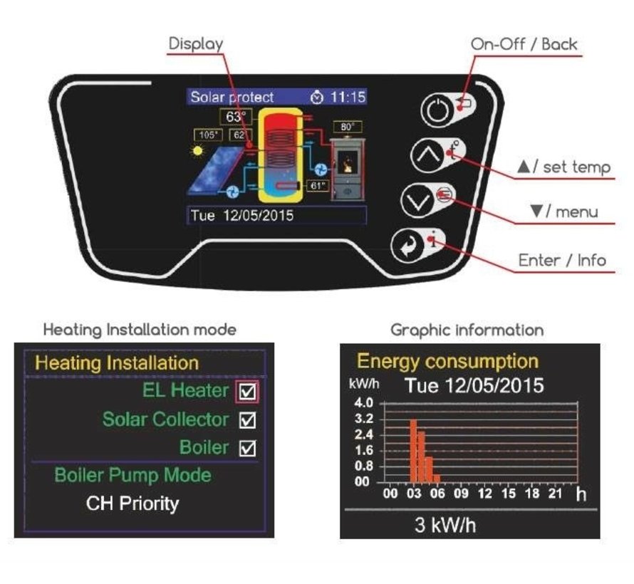 ELDOM Green Line Elektrischer Heizkessel 80L mit Wärmetauscher und digitaler Steuerung