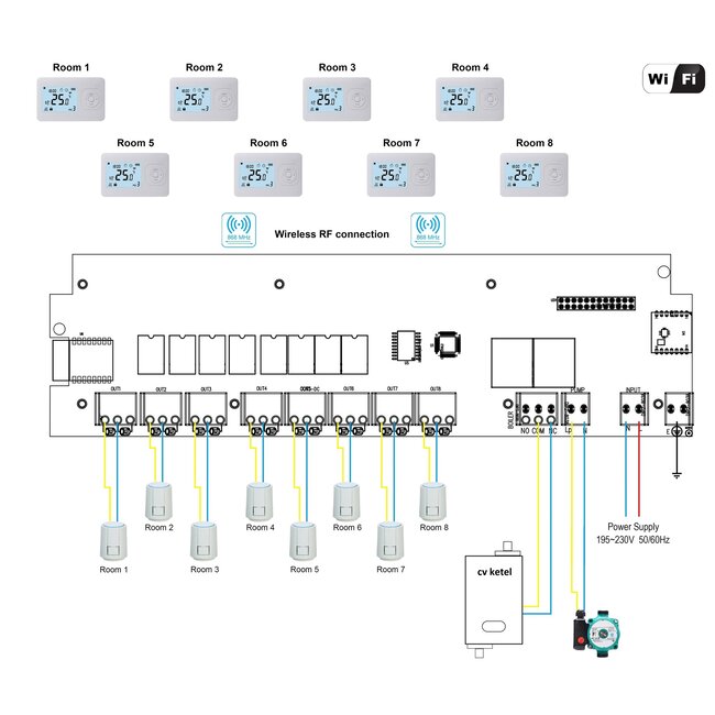 Kabellose Zonenregelung QH-W - Zentralbox