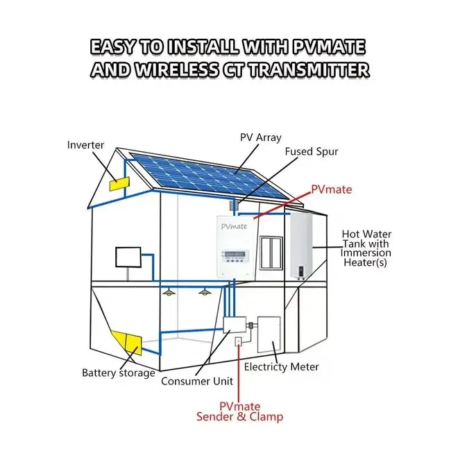 QH WaterAccu Solarenergie WaterAccu ‚ Elektrischer Boiler WaterAccu ‚ AA-Batteriegesteuerter WaterAccu