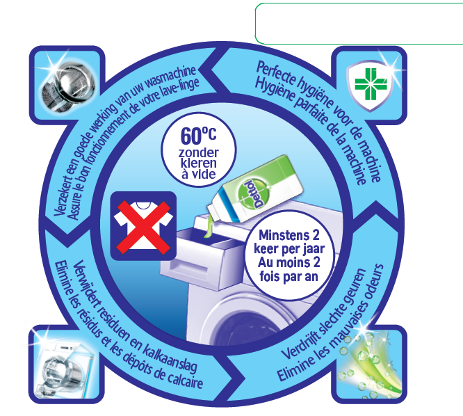 Dettol Wasmachine Reiniger Hygiëne - 250ml x2