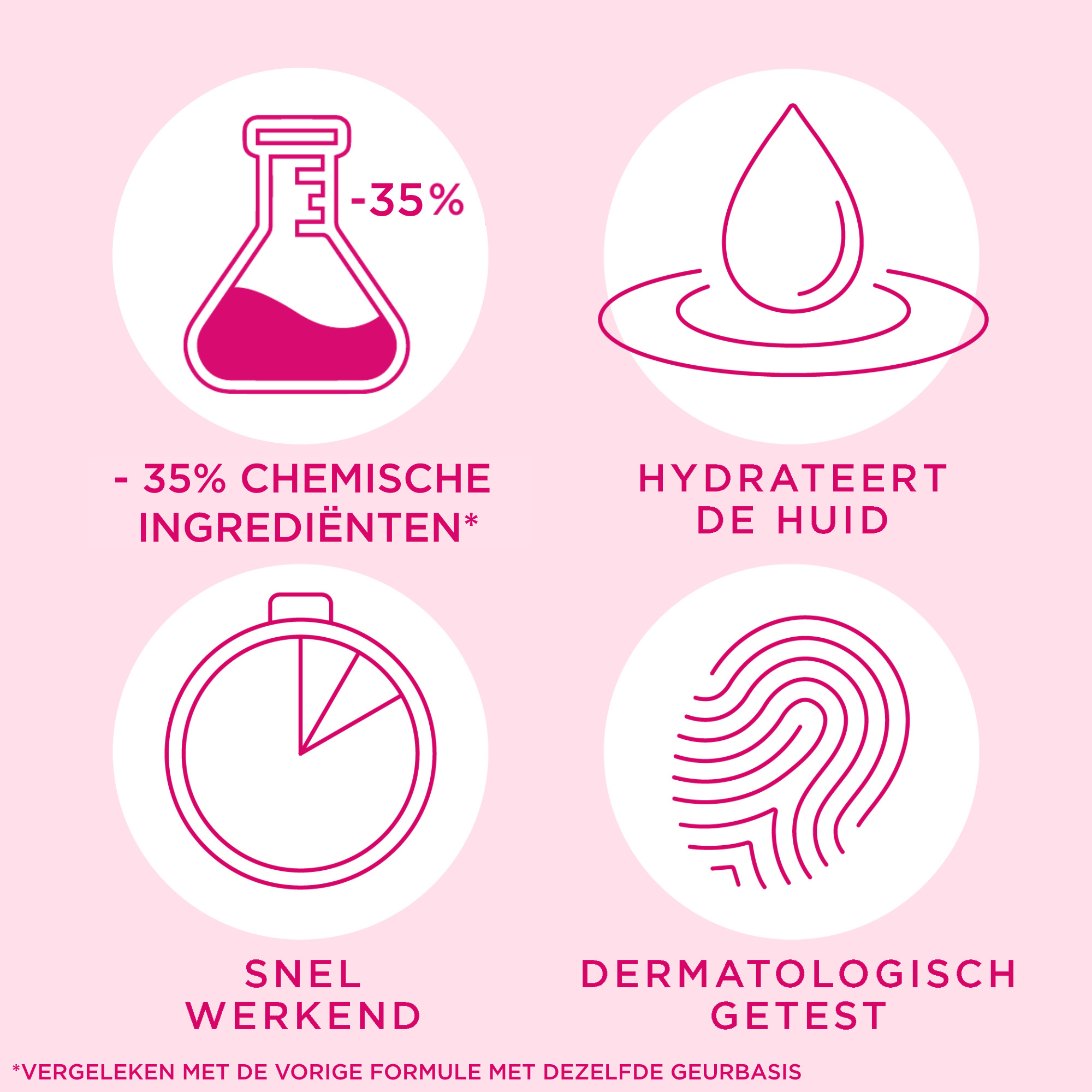 Veet Ontharingscreme - Droge Huid - Minima - 200ml x2