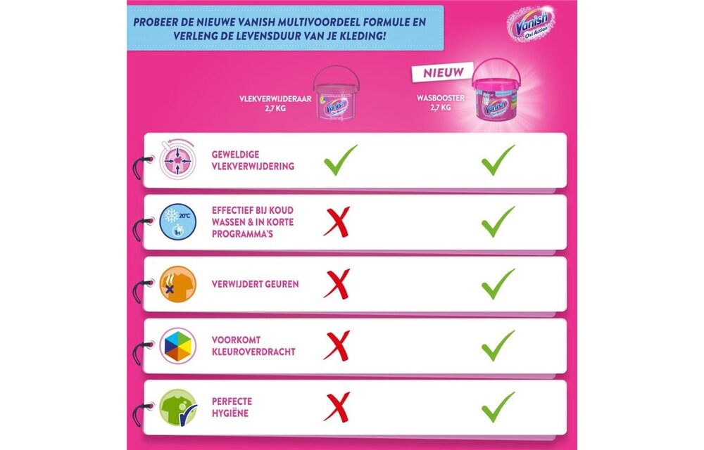 Vanish Oxi Action Wasbooster Poeder 1.5 kg x2