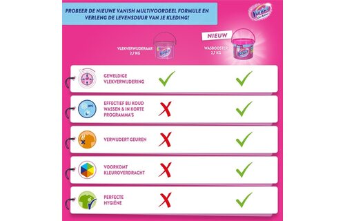 Vanish Oxi Action Wasbooster Poeder 1.5 kg x2