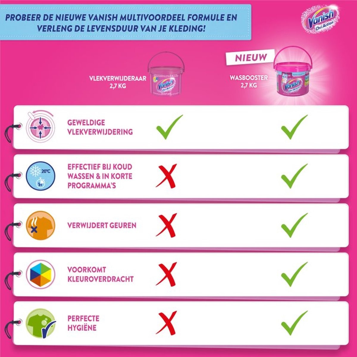 Vanish Oxi Action Wasbooster Poeder 1.5 kg x2
