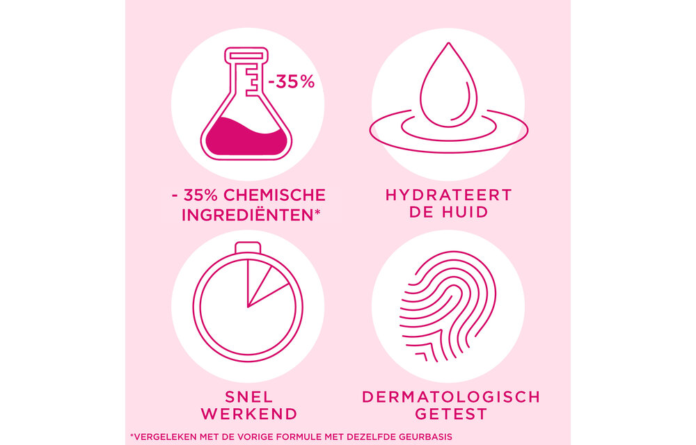 Veet Ontharingscreme - Droge Huid - Minima - 200ml x4