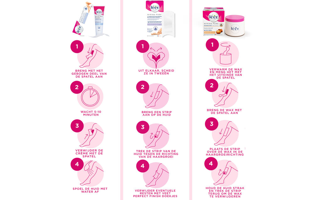 Veet Starter Kit
