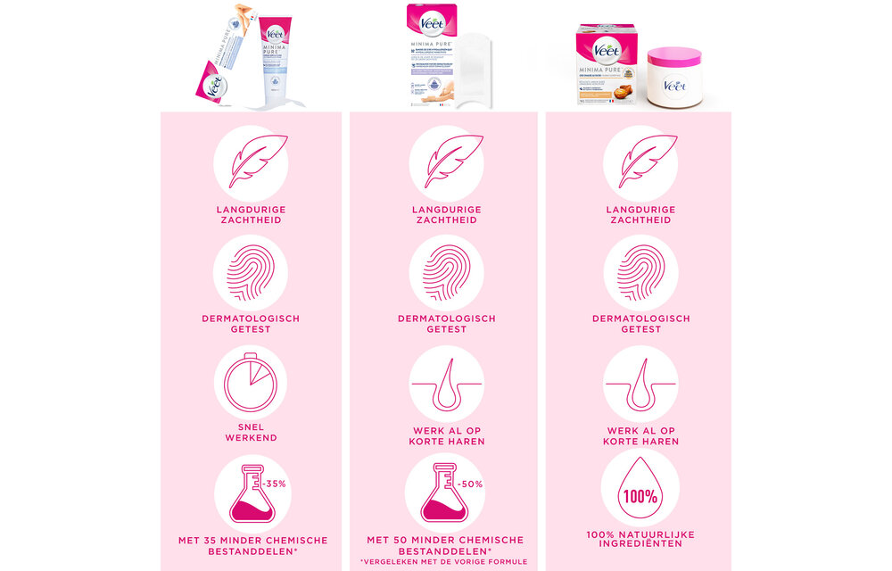 Veet Starter Kit