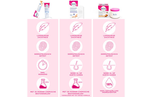 Veet Starter Kit