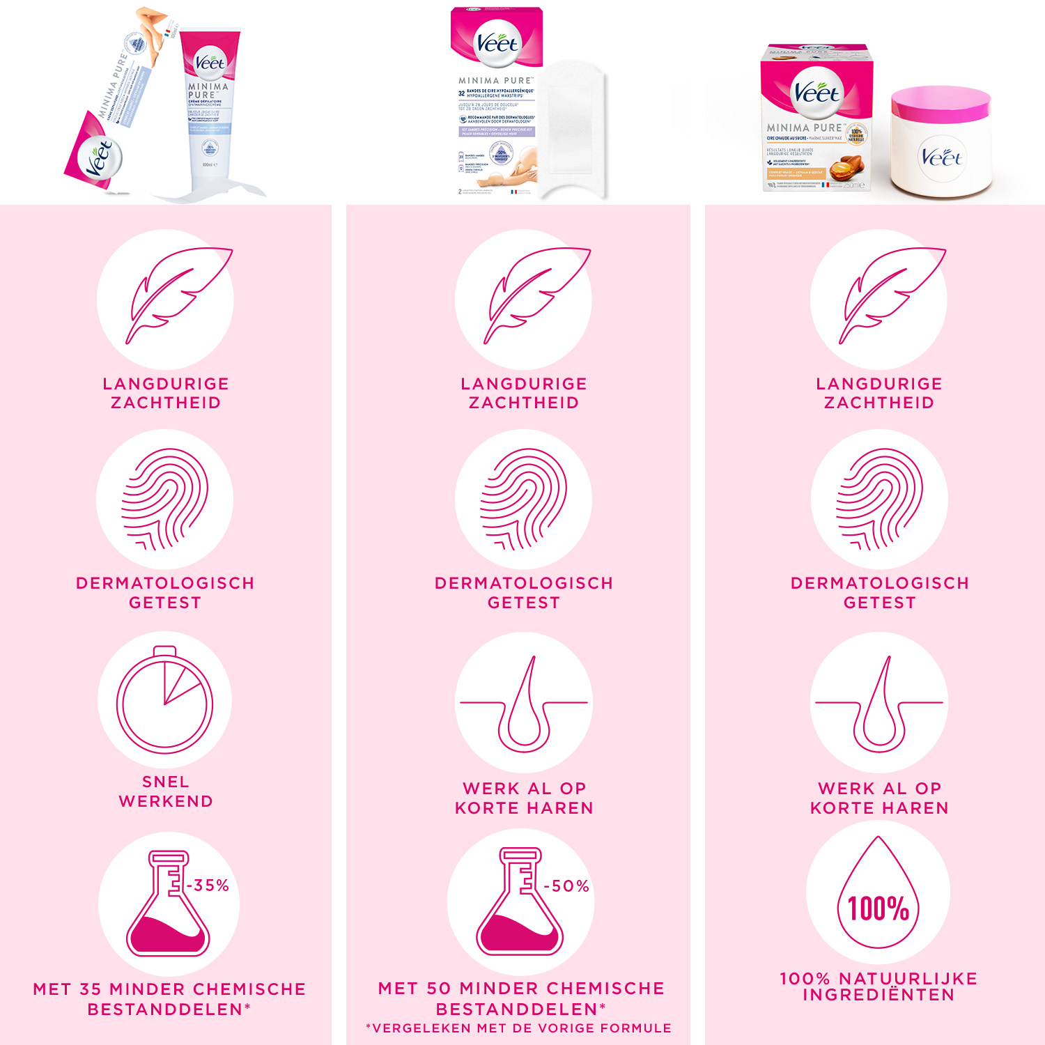 Veet Starter Kit