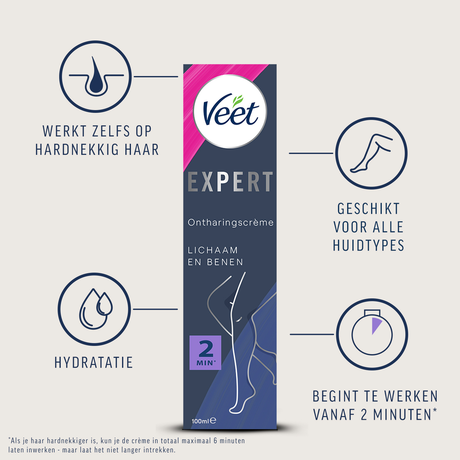 Veet - Expert - Alle huidtypes - Ontharingscreme met sheaboter Benen 100ml - Ontharingscrememet sheaboter  Oksels 100ml - Ontharingscreme Bikini Kit 100ml (2 x 50ml)