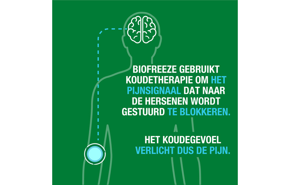 Biofreeze Roll-on 84g - Voordeelverpakking - 2 Stuks